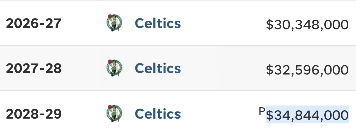 Boston Celtics Türkiye tweet media