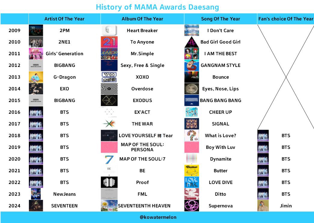 BTS Data Archive tweet media