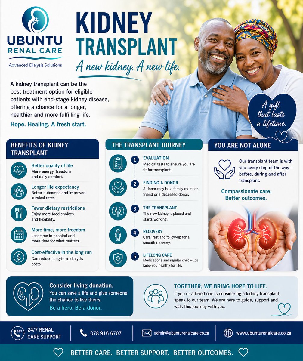 UbuntuRenalCare's tweet photo. Kidney Transplant: A New Kidney. A New Life
A transplant offers more than treatment — it’s a second chance.
Better quality of life. More freedom. More life.
Consider organ donation. You could save a life.

https://t.co/voNXBAVT2G

#KidneyTransplant #OrganDonation #UbuntuRenalCare https://t.co/aYLxBY8Wh9