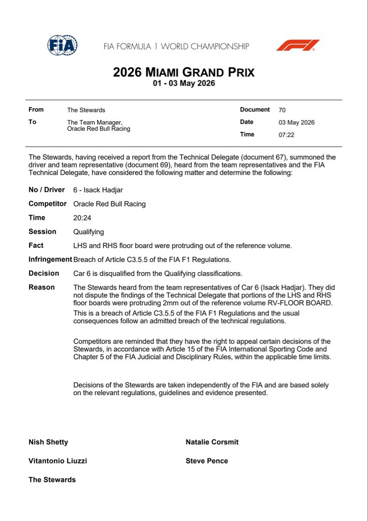 TELEMETRICO | Adrian Puente F1 - Oficial - tweet media