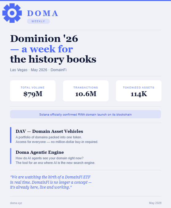 afanasiyeth's tweet photo. Dominion 26 just wrapped up - a major conference in Las Vegas where top executives from Solana and Avalanche took the stage. And by the way, Solana officially confirmed the launch of RWA domains on its blockchain. Not bad, right?

But the headline story is that we're watching the birth of a DomainFi ETF happening right before our eyes📲

🔹Built-in crypto purchases with fiat (regular money) directly on the platform
🔹Adding/removing liquidity is now gasless
🔹Launch of DAVs (Domain Asset Vehicles) and the Doma Agentic Engine

In short, DAVs let you bundle a portfolio of domains into a single token, meaning anyone can buy a share without having to own an entire domain outright

Meanwhile, the Doma Agentic Engine is a tool for domain owners that shows how AI agents currently "see" their domain and what it takes to make it AI-ready

You have to admit - this is massive progress. And we bet you feel it too: we're sitting inside a giant rocket that has already launched for the moon🚀

@domaprotocol 
@heyheyfred