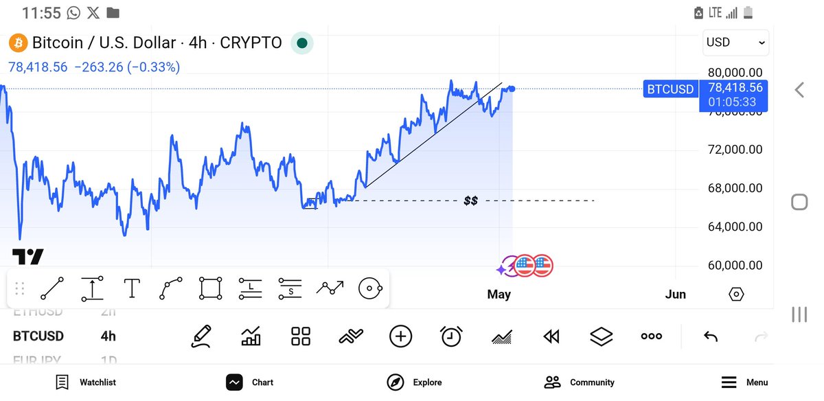 KesterOlis27065's tweet image. Projection on btcusd 
#outlook 
#btcusd