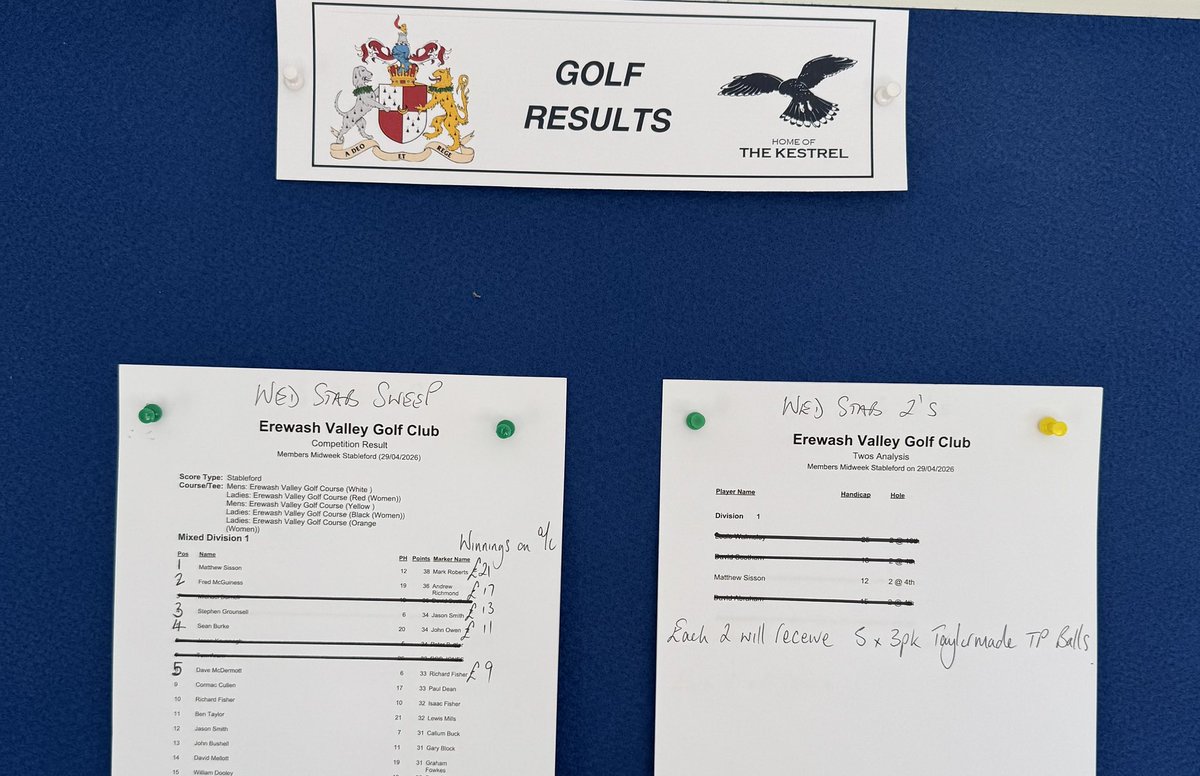 simonpjgolfpro's tweet photo. Busy week here @ErewashVGolfC here are my results for the last 3 competitions 🏌️‍♂️😎 https://t.co/DU1dTGxReS
