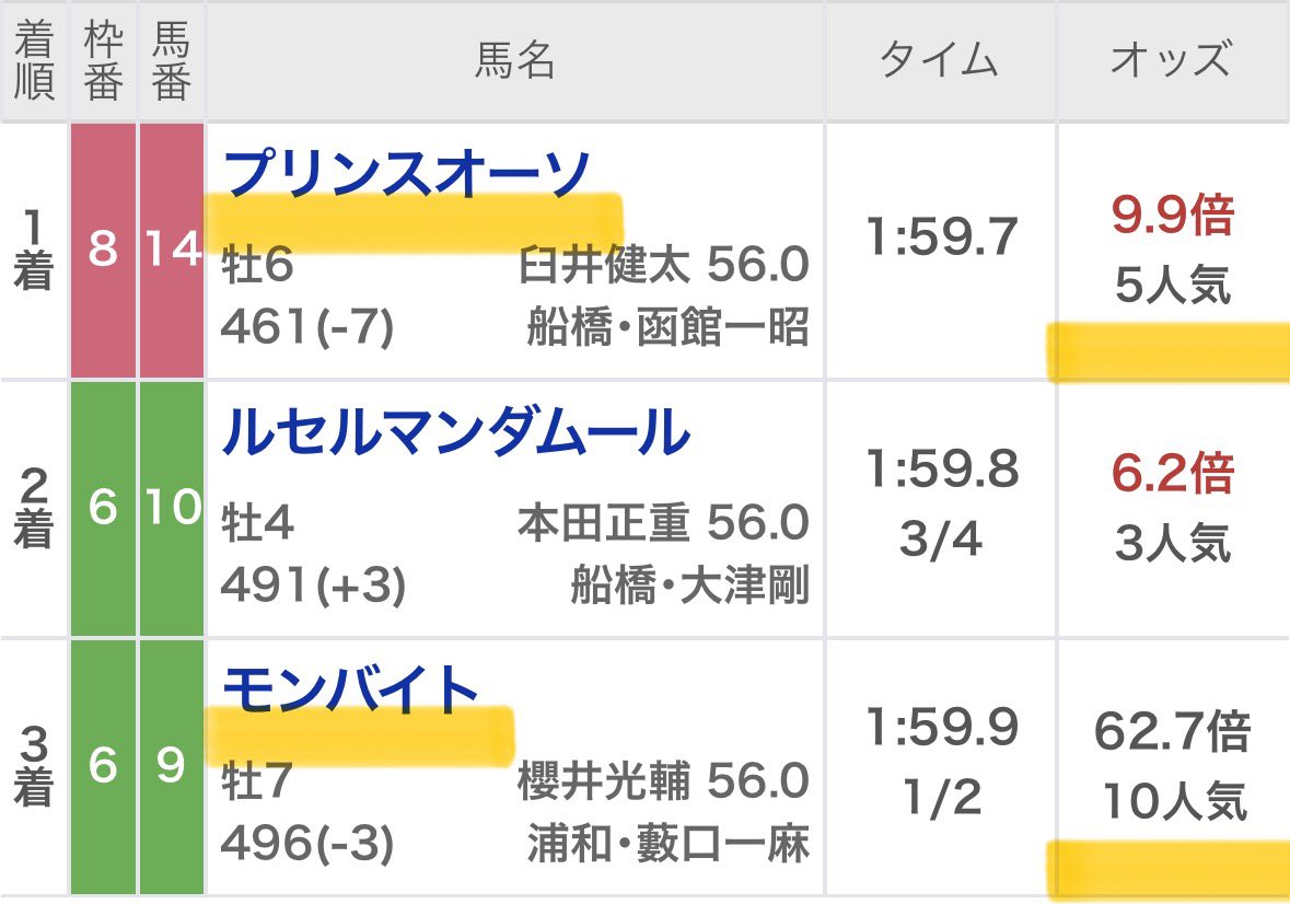 Maria先生【展開ロケーション】競馬予想家 tweet media