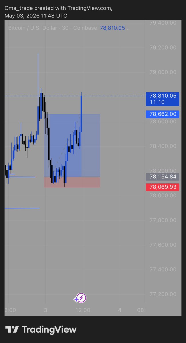 oma📉 tweet media
