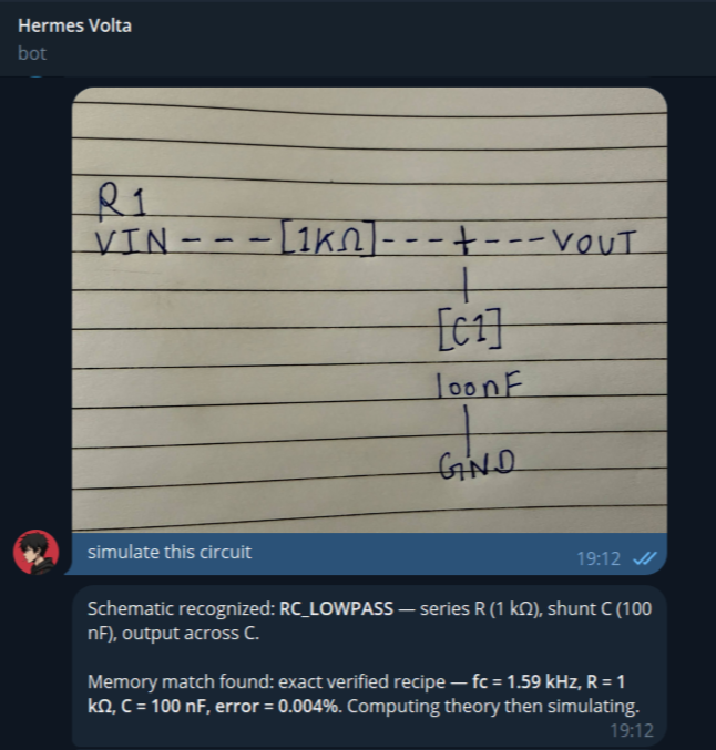 SnehalRekt's tweet photo. Hermes Volta just killed my EDA software subscription..

I drew a circuit on notebook paper, photographed it, and sent it to Telegram. 

Hermes Volta looked at my hand-drawn schematic, recognized the circuit topology, matched it to memory, ran a real PySpice/Ngspice SPICE simulation with only 0.004% cutoff frequency error, and delivered a full Bode plot, transient validation, PCB layout, production Gerbers, and cutoff report, all without me typing a single component value.

Ready to order on JLCPCB, no CAD software, no component lookup, no manual math required.
Just a photo of my hand-drawn schematic 

I built Hermes Volta for The Hermes Agent Creative Hackathon by @NousResearch, pushing Hermes Agent into analog circuit design, from natural language and hand-drawn schematics to manufacturable PCB artifacts delivered to your Telegram.

Built on Nous Research Hermes Agent + Kimi K2.6.

Tech Stack:

Hermes Agent by Nous Research, orchestration, memory, skills, and every tool call. 

Kimi K2.6 by @Kimi_Moonshot the brain making every decision. 

PySpice + Ngspice for real SPICE simulation, not approximation. 

KiCad + kicad-cli + SKiDL for real EDA artifacts, netlisting, PCB layout, and production Gerber zips. 

FastAPI for live dashboard pipeline streaming. 

Firecrawl for autonomous web search. 

Telegram Bot API for multimodal voice, vision, text, and file delivery.

Skills Hermes Volta uses:

The custom Volta skill at skills/volta/SKILL.md teaches Hermes Agent the entire circuit design workflow, topology selection, safety rules, Telegram delivery gate, and learning behavior. 

Four reference files back it up: filter math equations, verified E24 component recipes from real simulations, KiCad footprint rules, and extended design guidance. 

After every design, Hermes Volta patches its own skill file with verified recipes and gets more accurate over time. 

Memory recalls known-good component pairs across sessions so you never start from scratch. 

Session search lets you say "@MEMORY.md scale my most accurate design to 8kHz" and Hermes Volta shows the scaling math and ships the new design. 

Context references let you ask "@MEMORY.md which design for a guitar pedal?" and get a real answer from your own history.

Tools Hermes Volta uses:

execute_code runs PySpice, Ngspice, KiCad CLI, E24 resistor sweeps, and Monte Carlo tolerance checks. 

send_message delivers 8 structured Telegram messages per design, summary, Bode plot, transient validation, PCB layout, filter effect plot, cutoff report with theory fc, actual fc, error percentage, BOM strings and JLCPCB search terms, Gerbers zip, and engineering notes. 

Vision reads hand-drawn schematics directly from photos. 

Voice mode turns a Telegram voice message into a full PCB. 

Web search autonomously researches domains like ECG sensors, drone vibration, and guitar pedal filtering. 

Cron schedules recurring tasks like weekly BOM price checks. 

Background sessions let designs run while you keep chatting. 

Rollback restores any previous design instantly. 

RL trajectory logging records every design for future training. 

The volta_audit plugin handles design audit and trajectory logging.

20-min demo shows 16 features:

CLI — skills, learning loop, batch parallel agents, memory recall with mathematical scaling, autonomous web search, context references, RL trajectories, and skill growth happening live.

Telegram — voice message to full PCB, hand-drawn photo to simulation, autonomous mode triggered by problem description, cron scheduling, background session, on-demand PCB render, and rollback.

Dashboard — live Hermes stream showing the full pipeline, 4 artifact panels updating in real time, design history navigation, and audit log.