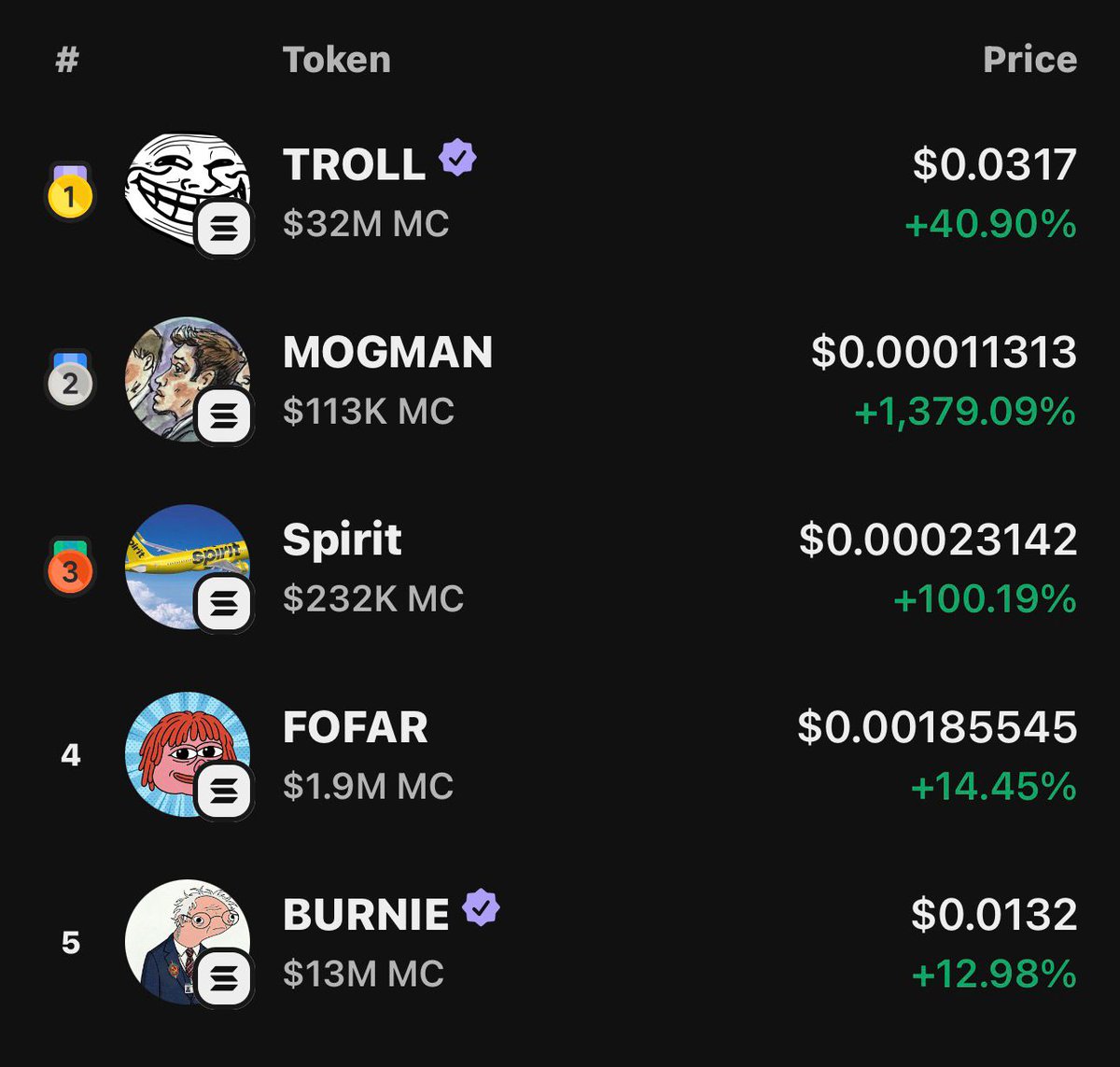 AlphaMemesAT's tweet image. 👀 Solana meme check: fast pumps get attention, but the real names are the ones that keep liquidity and buyers after the first move
🚀 In this market, volume matters more than noise.
Smart watchlists beat chasing green candles
#SOL #Memecoins #DexScreene