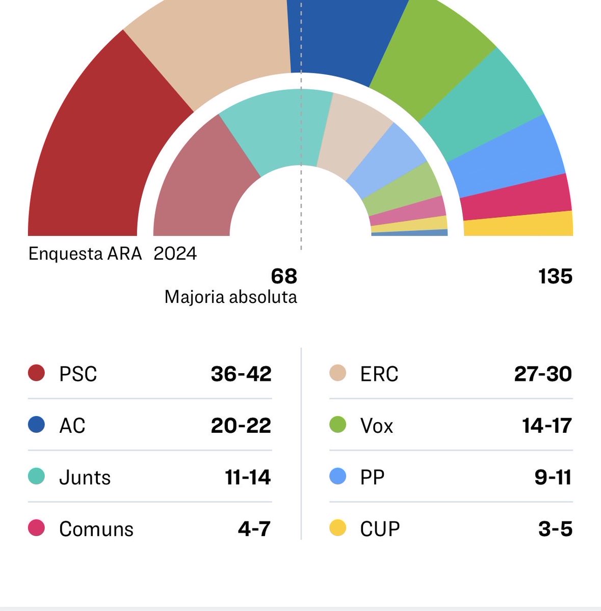 Som Tardà tweet media