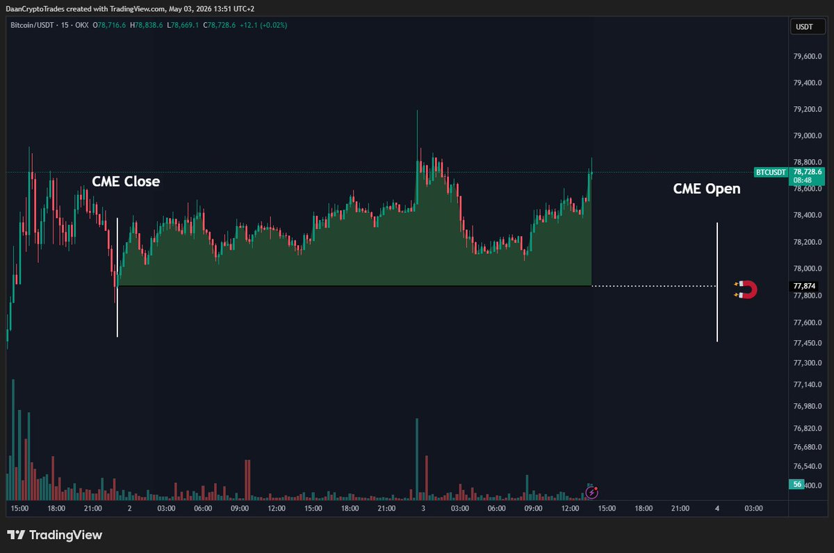 Daan Crypto Trades tweet media