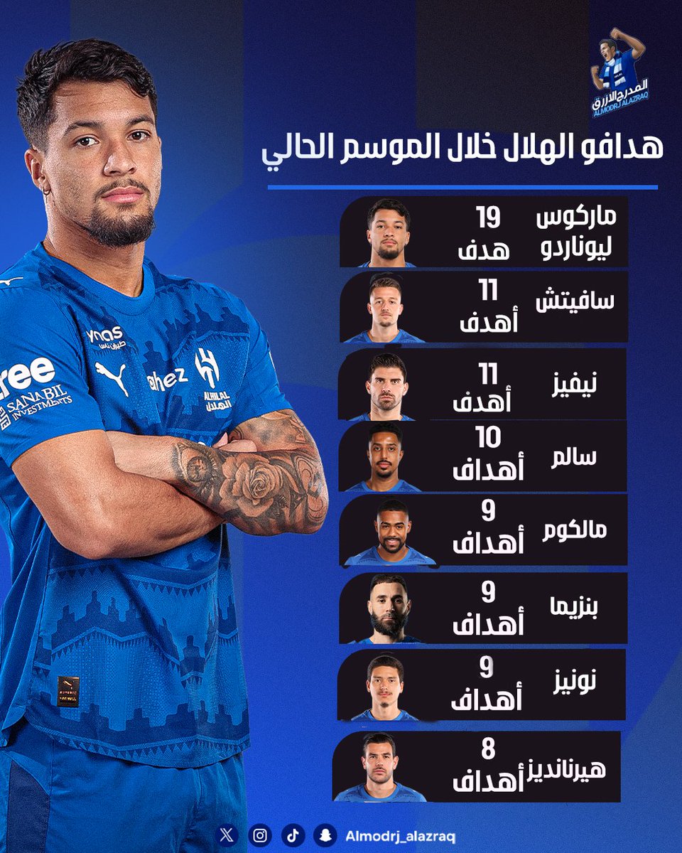 المدرج الأزرق tweet media