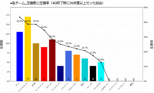 TokyoCR_metrics tweet media