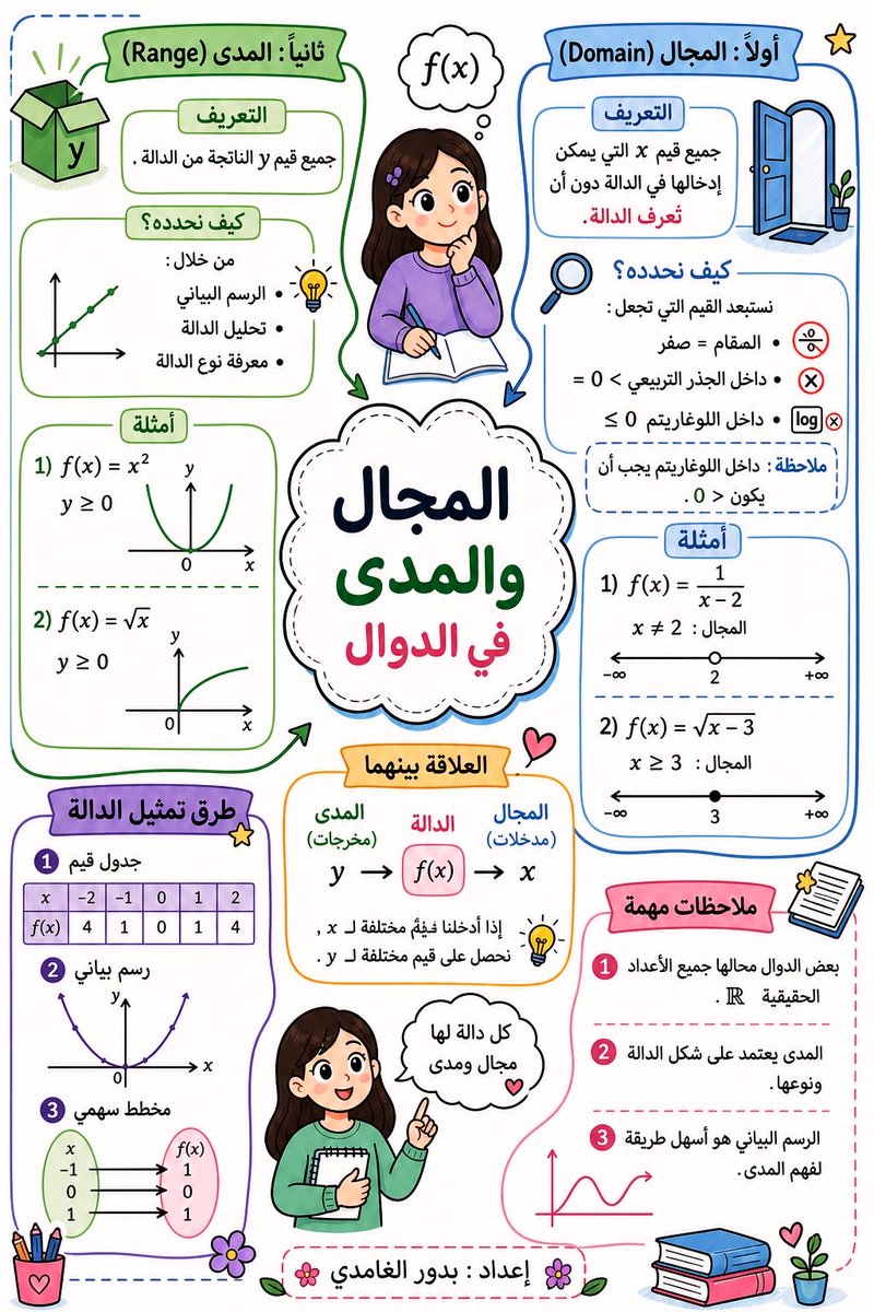 بدور يحيى الغامدي tweet media