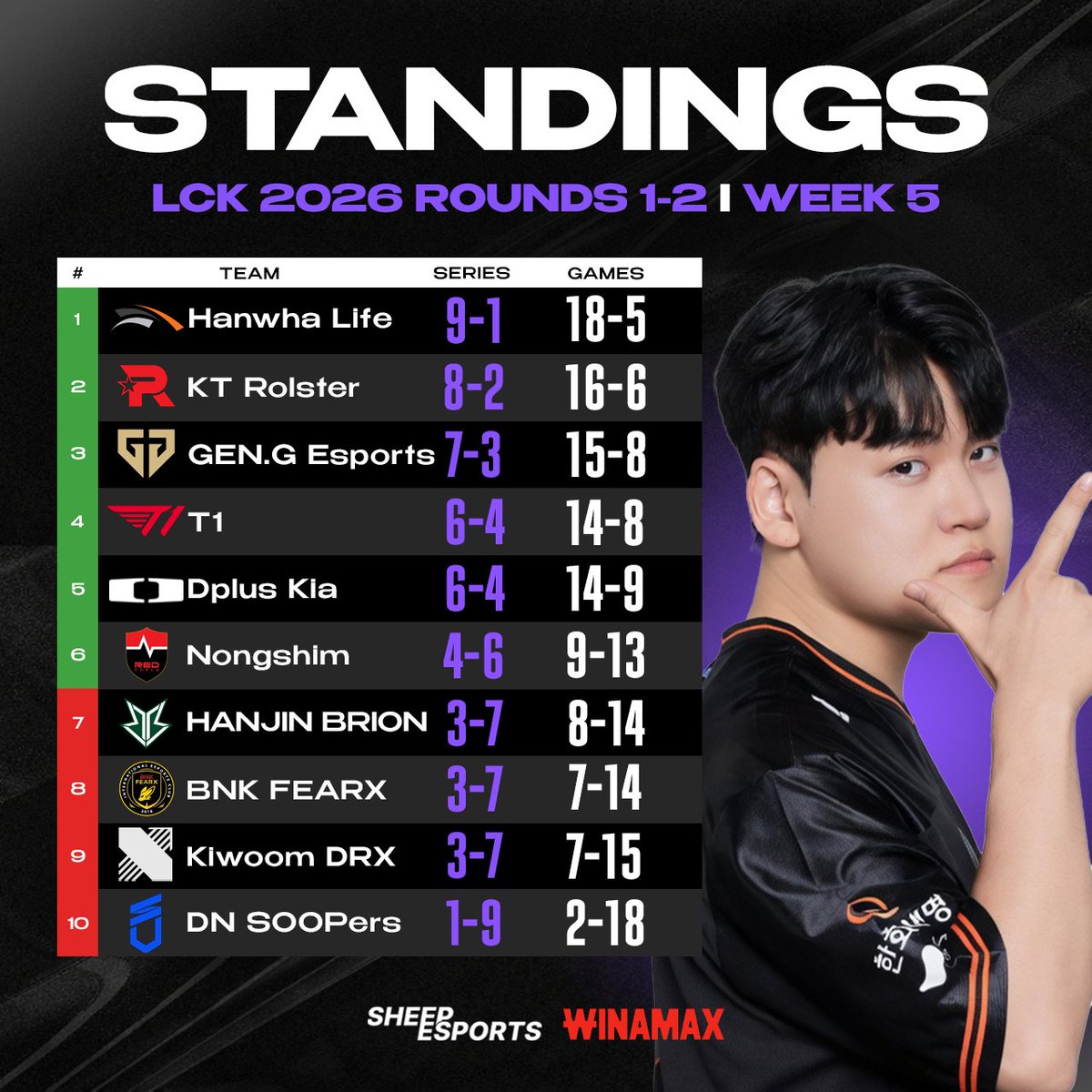 Sheep Esports tweet media