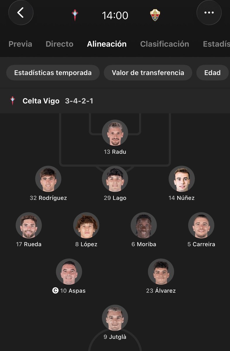 kilgorencia's tweet photo. El Celta va 6º con 7 canteranos, un portero que vino del Venezia, un delantero del Brujas y “ILAIX MORIBA”, que aquí era un patán antológico, pero tienes que leer por Twitter que la culpa es de Peter Lim y que el pobre Corberan no puede hacer más con el 8º presupuesto de LaLiga https://t.co/Y4utyDMMWN