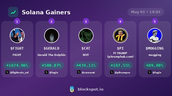 Blockspot.io tweet media