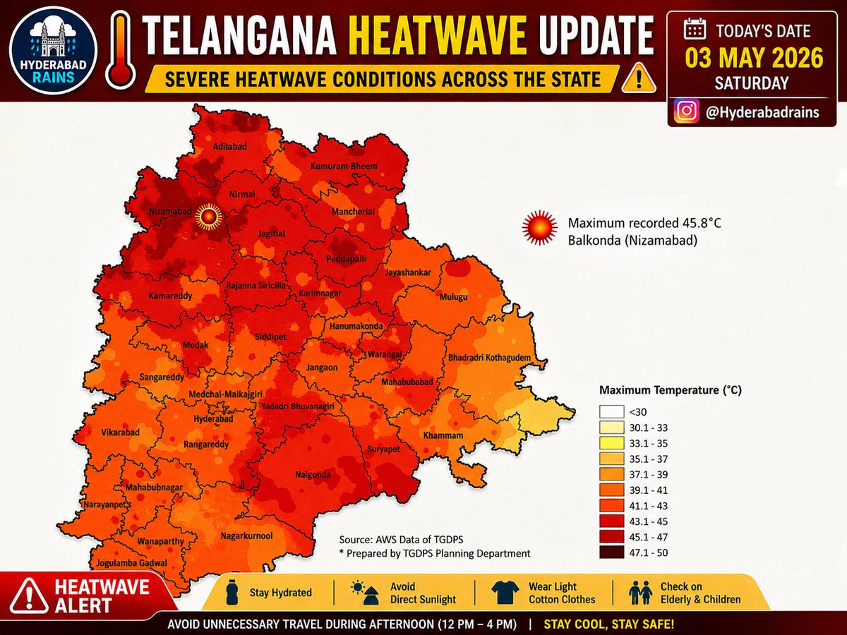 Hyderabad Rains tweet media