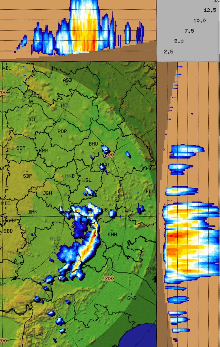 Hyderabad Rains tweet media