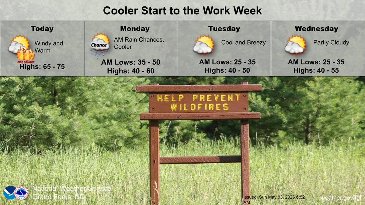 NWSGrandForks's tweet image. After a warm and windy Sunday, a cold front comes through tonight. A few light rain showers will come along with the front, but the main impacts will be a return to cooler temperatures. Highs will again be in the 40s and 50s with lows near or below freezing #NDwx #MNwx