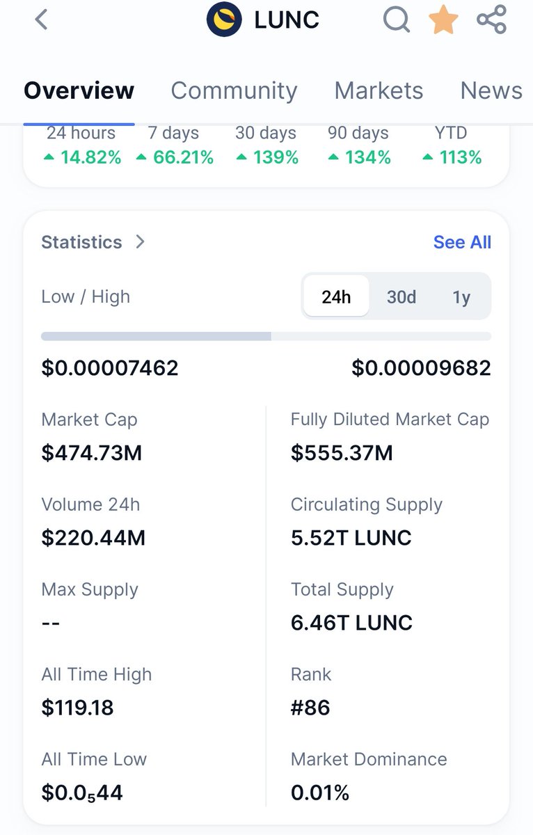 Luna Classic Revival validator | Marz token tweet media