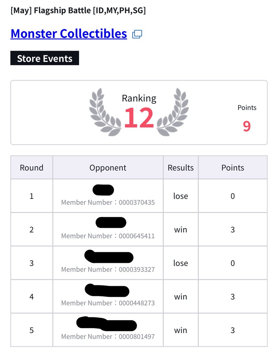 hectoroyc's tweet photo. ☠️OP Battle Log
Monster Collectibles Flagship

🔵🔴Lucy 3-2   12th

🟡Sky Luffy ☠️
🟢🟡Yamato ⭕️
🔵🔴Lucy ☠️
🟡🔵Boa ⭕️
🟣Enel ⭕️

Every round felt close but not quite. ￼🙃 https://t.co/1eJQtvbWgs
