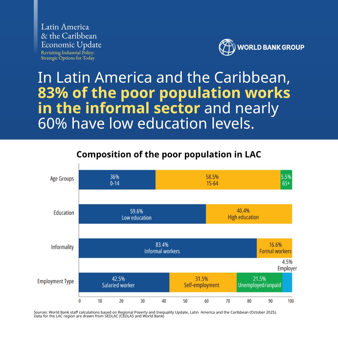 World Bank Group tweet media