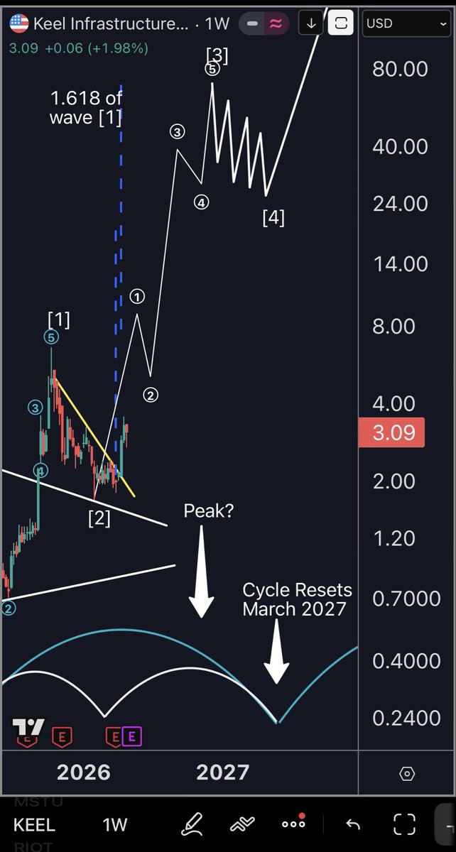 Haejin_Crypto's tweet image. With ¥52 mil at $2.95…. you will become very wealthy when #KEEL hits $77. Giving approximately $8.5 mil or ¥1,357,288,136

In Japan, this is an enormous amount. I know as I often vacation in Kyushu, Tokyo. Prices are much less than USA due to decades of deflation.

Financial