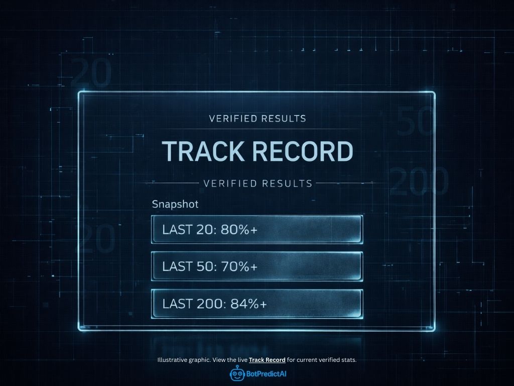 botpredictai's tweet image. Our latest recap shows a solid 72% win rate! Dive into key drivers and insights to sharpen your trading str… botpredictai.com/crypto-market-… #tradingstrategy #tradingsignals #forexsignals #CryptoSignals #AITrading #stockmarket #blockchain #tradinginsights