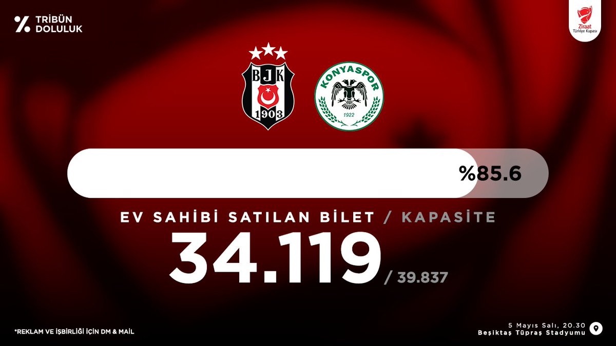 Tribün Doluluk tweet media