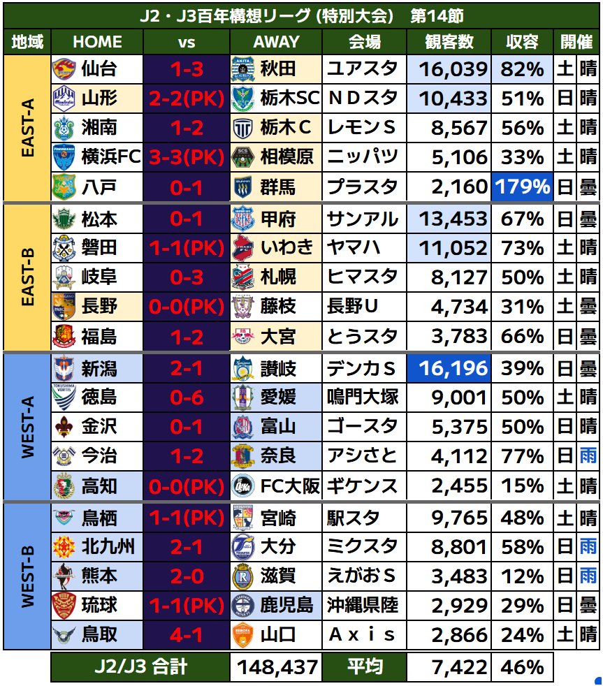 FC公園 tweet media