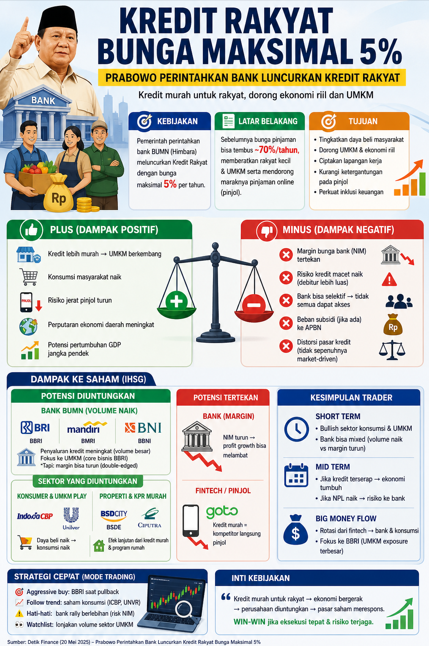 Curhat Invest tweet media
