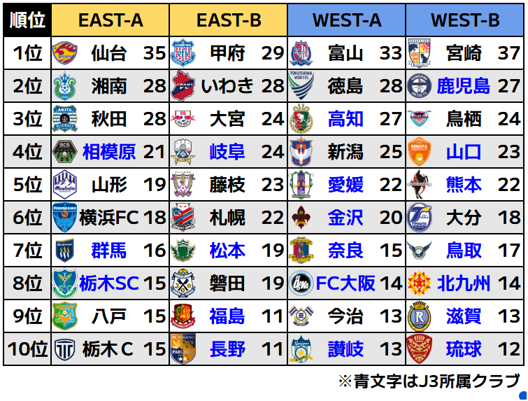 FC公園 tweet media