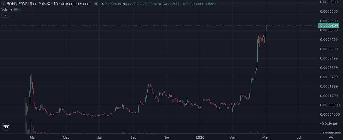 Dutch_Chad tweet media