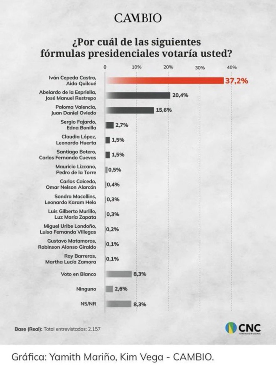 Primero mi primaria decían 

#ElPuebloConElTigre