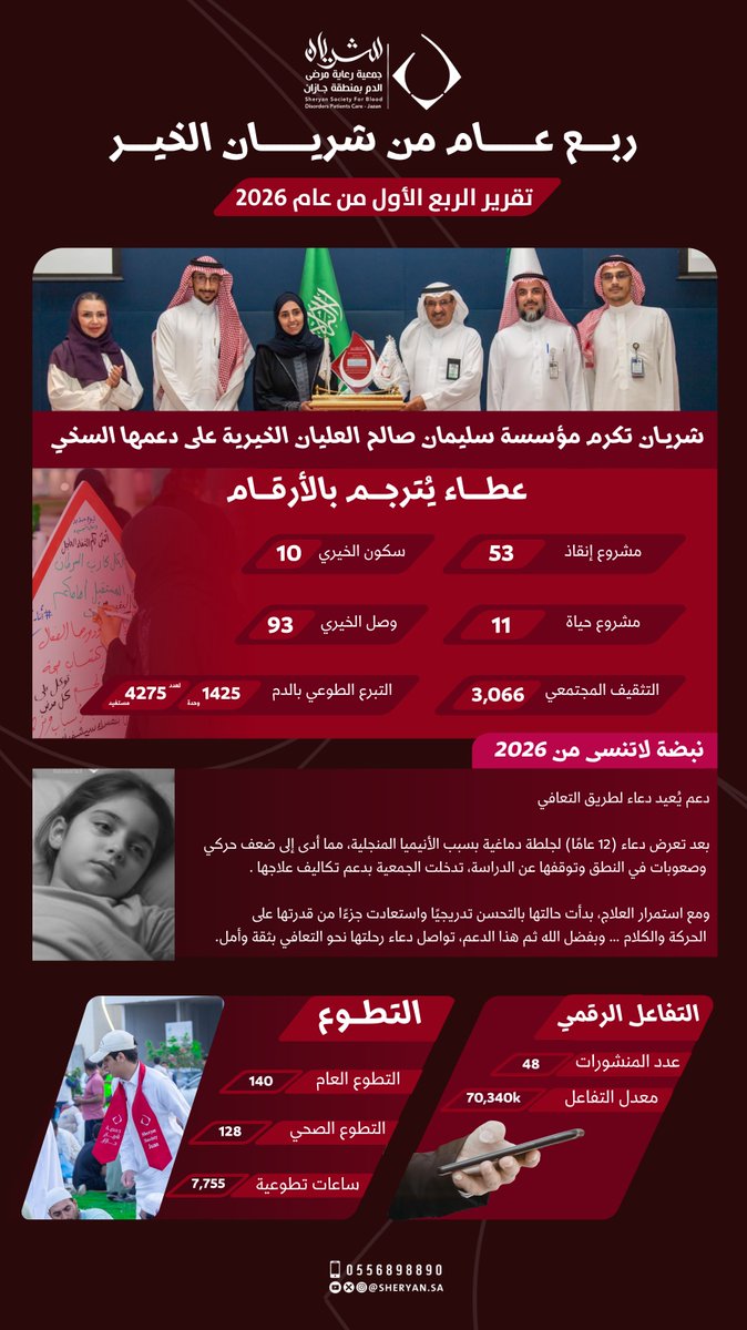 جمعية شريان tweet media