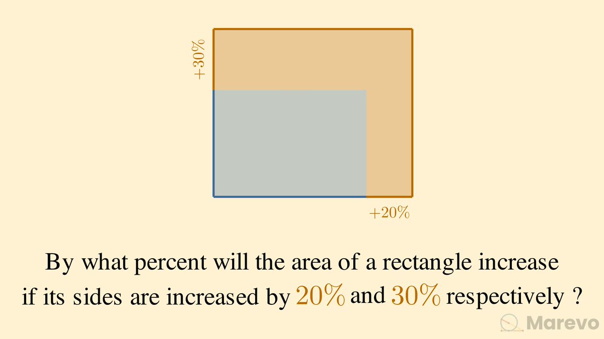 Daily Math tweet media