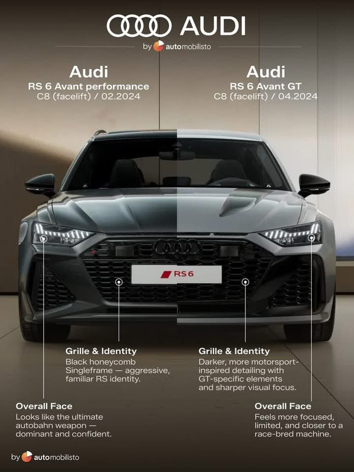 CarManToday's tweet image. #AUDI 
Rs6 C8 Avant performance
Rs6 Avant GT