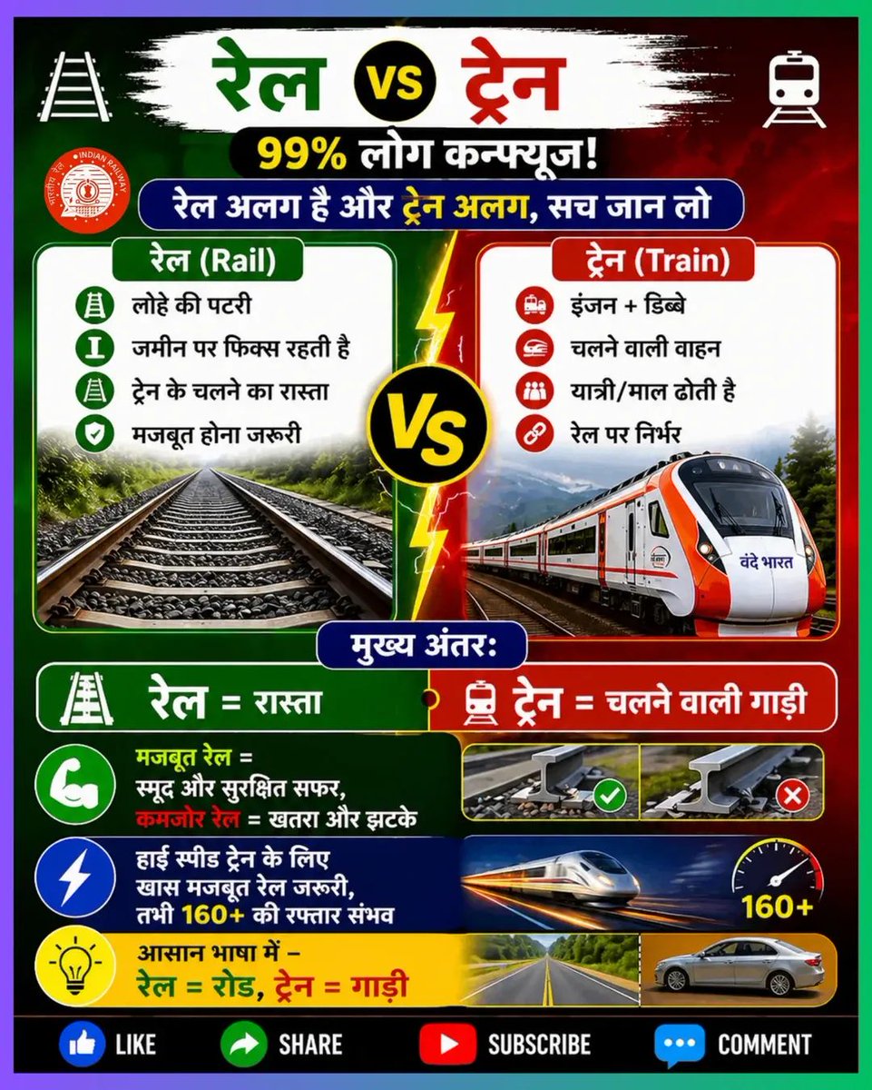 Ar81200's tweet photo. रेल और ट्रेन में क्या फर्क है? 99% लोग आज भी कन्फ्यूज हैं, आसान भाषा में समझो पूरा खेल #IndianRailways #TrainVsRail #RailwayFacts #TrainKnowledge https://t.co/O3GlXxAXlo