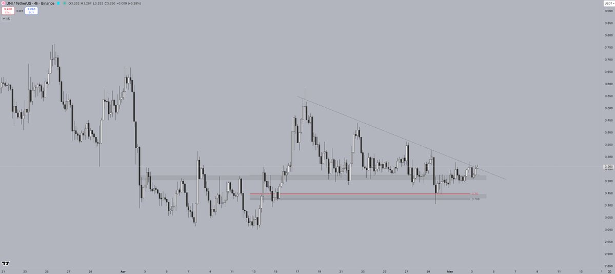Alain Trades tweet media