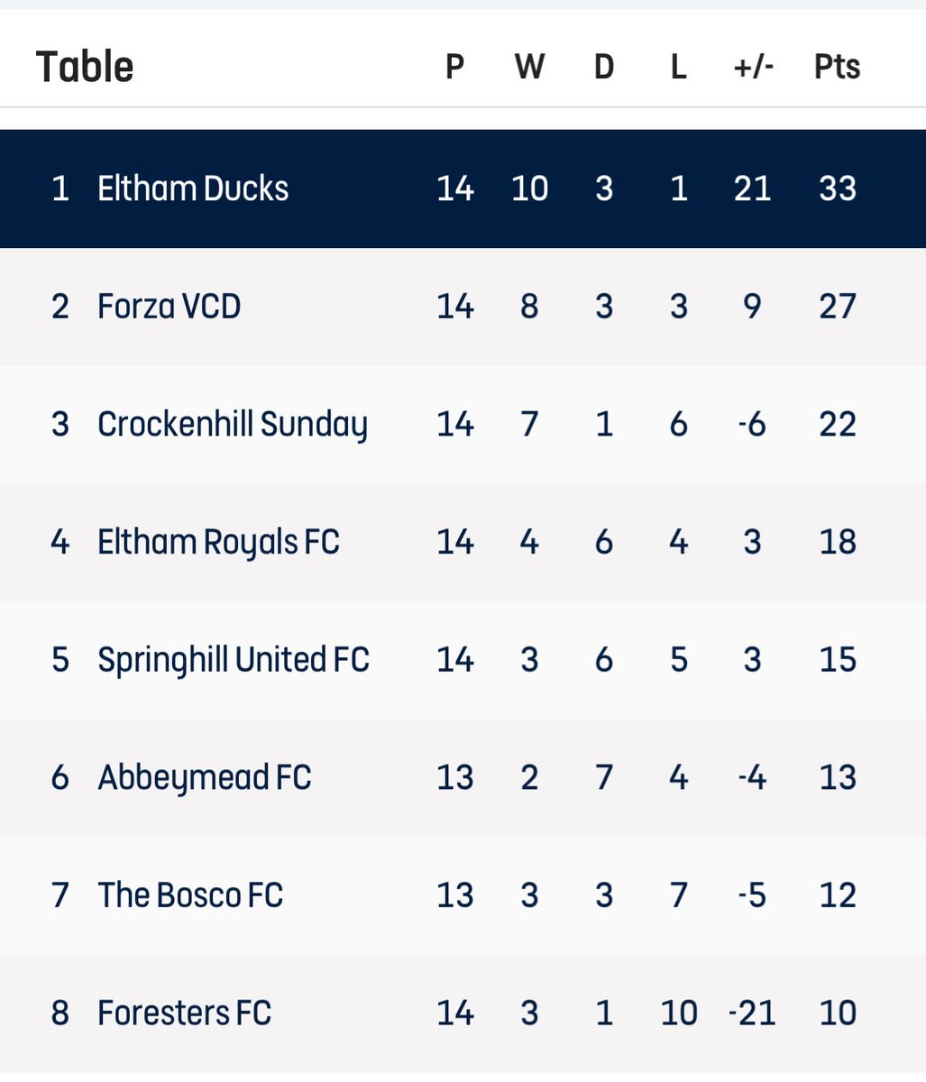 Eltham Ducks FC tweet media