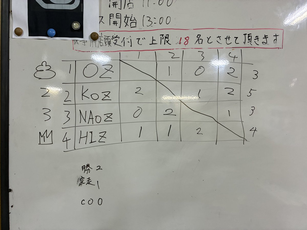 ひじ tweet media