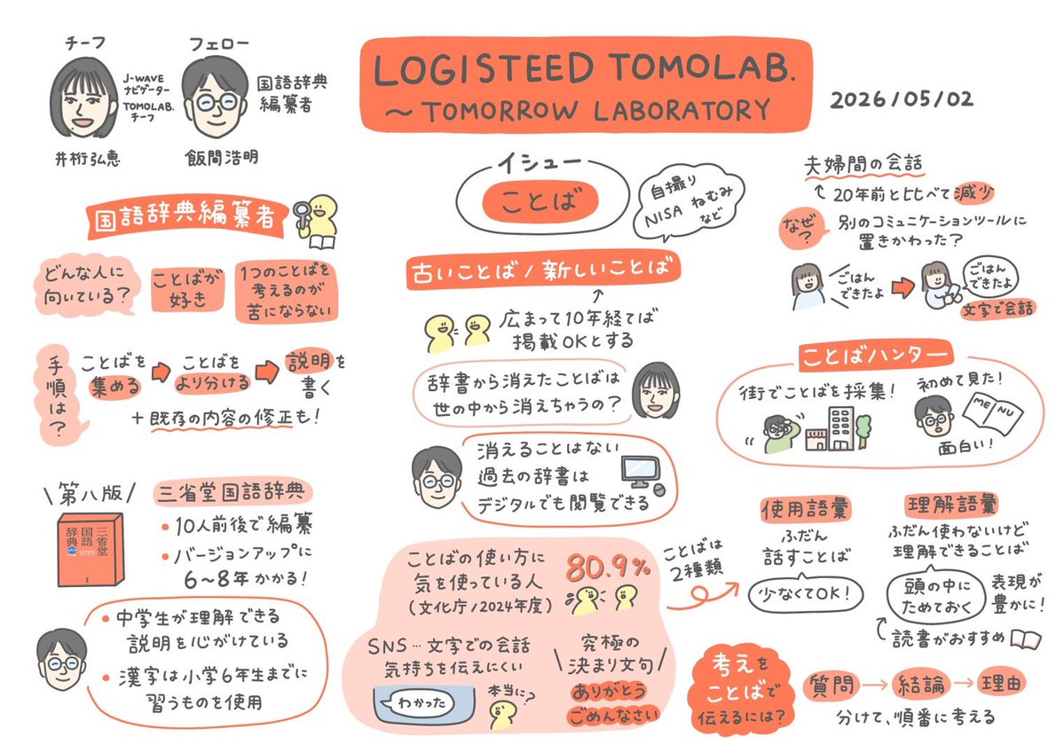 J-WAVE TOMOLAB.【公式】 tweet media