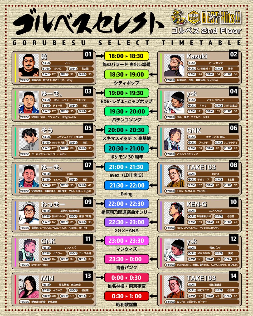 golden_BestHits's tweet photo. 名古屋女子大発全世代対応型オールジャンルベストヒットJ-POPイベント「ゴルベス」vol.11
2026年5月16日(土)20:00-4:30
栄ユタカビルB1階:TRANSIT

メインのタイムテーブル公開しました！
GOGOタイム22:30・0:30・2:30
ショータイム23:00・1:00・3:00

同ビル1階:STAND APRON 18:00-1:00
サブフロア「ゴルベス セレクト」
年代・ジャンル・アーティスト・テーマ～J-POPをあらゆる角度からセレクトしてお届けします！NRP後の休憩や、飲み屋オープン前のちょい飲みにどうぞ！

NRPの参加 or 20時までの受付で早割あります！

名古屋レインボープライド後もクラブイベントで盛りあがろう！ #NRP2026
