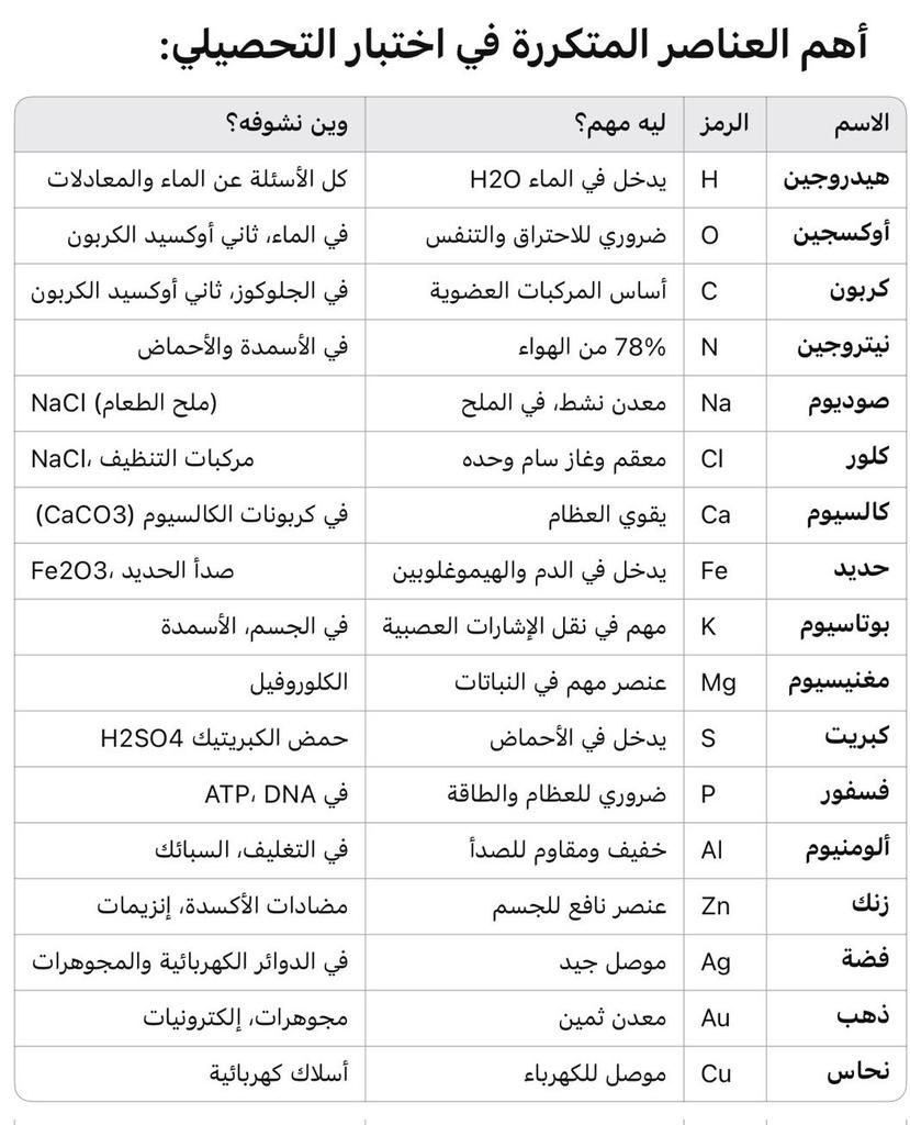 اريج( للتحصيلي والقدرات) tweet media