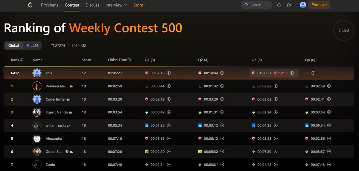 AmitTha95777955's tweet photo. Just survived my very first @LeetCode  contest!  
Managed to solve 3 out of 4, but that third one with the penalty really got me. 

Time to review my mistakes, practice more, and get ready for the next one!

#LeetCode #CodingContest #LearningCurve #Code #DeveloperLife #KeepGoing https://t.co/61zJiciW4H
