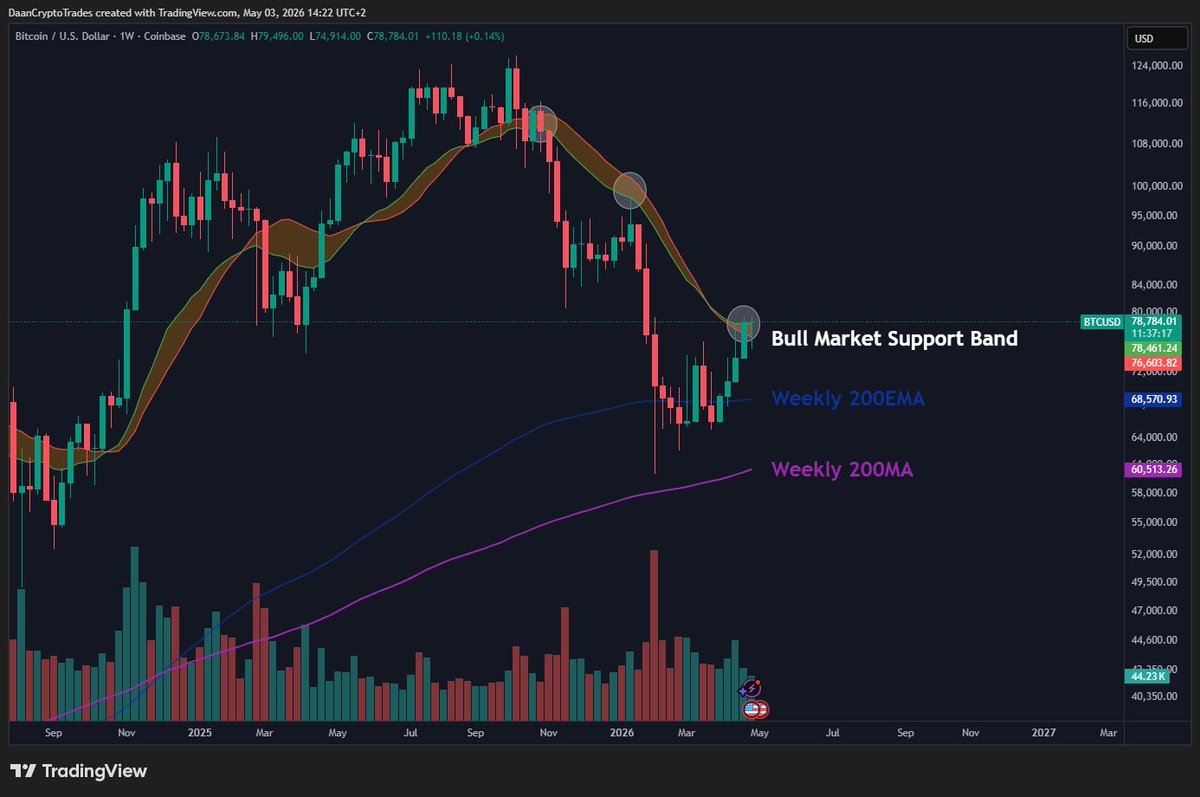 Daan Crypto Trades tweet media