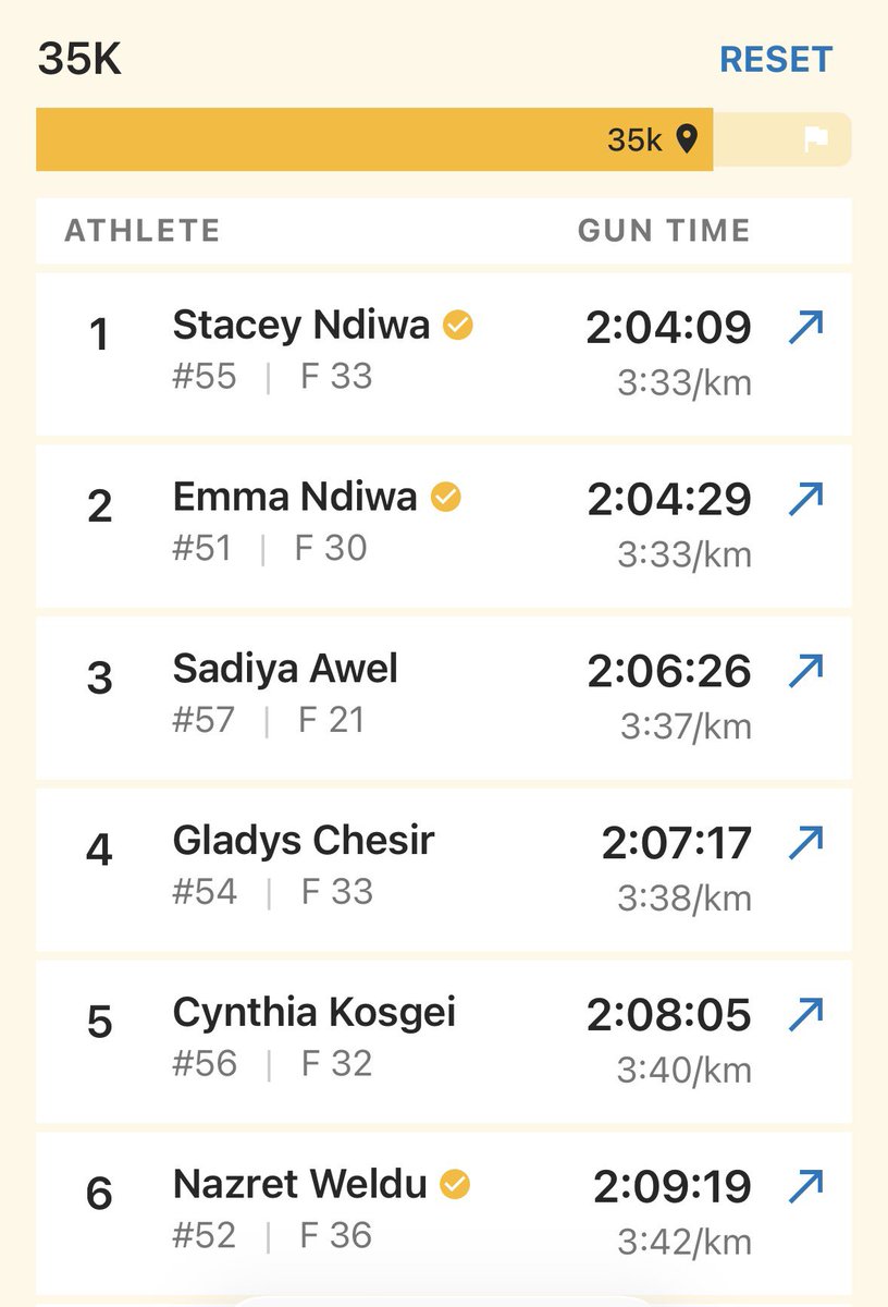 PossoSports's tweet photo. The women’s leader of @maratondecali is Stacy Ndiwa of Kenya who has opened a gap over defending champion Emmah Ndiwa (no relation!) https://t.co/2m1NvZKjPK