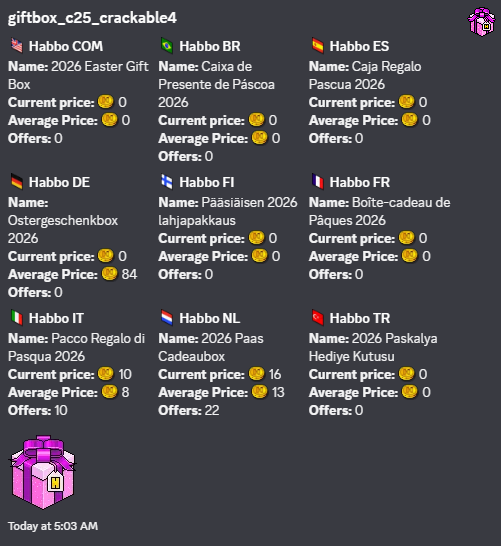 Bobba_Chain's tweet photo. We’ve reached the end of April, and the 2026 Easter gift boxes have only been distributed in two hotels 

(.IT and .NL). Were these gift boxes possibly overlooked?

@habbo
#habbo https://t.co/fLENouQSDY