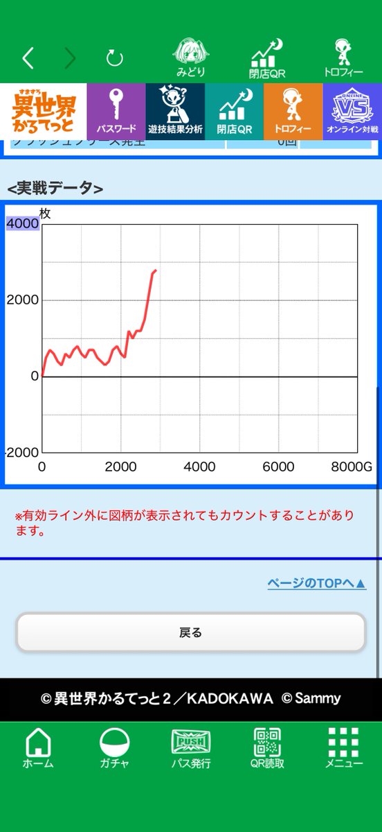 taaaa0428's tweet photo. 2.3.4月と負け続けてマイナス330K…
今日は久しぶりの勝利✌️勝ち癖を付けたい！
投資1K 久しぶりのプラスに感動K コツコツと！！ https://t.co/Fac4JQk4NP
