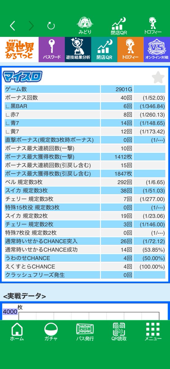 taaaa0428's tweet photo. 2.3.4月と負け続けてマイナス330K…
今日は久しぶりの勝利✌️勝ち癖を付けたい！
投資1K 久しぶりのプラスに感動K コツコツと！！ https://t.co/Fac4JQk4NP