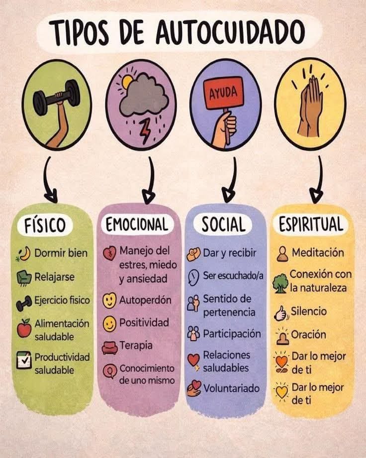 MindBodyIsLife's tweet photo. https://t.co/n0cvDAqaPA